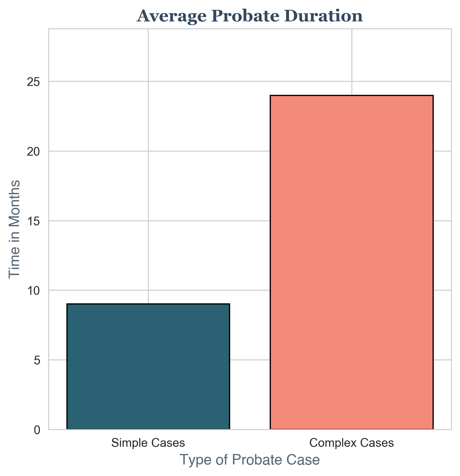 Probate Duration Chart Probate Duration Chart